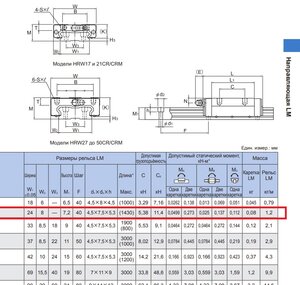 THK_HRW_14LRM_01.jpg (2424 просмотра) <a class='original' href='./download/file.php?id=196516&mode=view' target=_blank>Загрузить оригинал (181.59 КБ)</a>