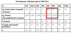 размеры болтов.jpg (2394 просмотра) <a class='original' href='./download/file.php?id=19661&mode=view' target=_blank>Загрузить оригинал (46.43 КБ)</a>