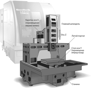 highly-rigrid-machine-structure-RU-web8.png (1506 просмотров) <a class='original' href='./download/file.php?id=196881&mode=view' target=_blank>Загрузить оригинал (80.22 КБ)</a>