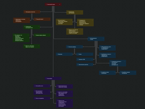 схема1.png (1164 просмотра) <a class='original' href='./download/file.php?id=197308&mode=view' target=_blank>Загрузить оригинал (226.4 КБ)</a>