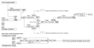 Xmega Qdec (6086 просмотров) <a class='original' href='./download/file.php?id=197488&mode=view' target=_blank>Загрузить оригинал (325.85 КБ)</a>