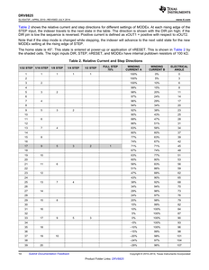 drv8825_14.png (1075 просмотров) <a class='original' href='./download/file.php?id=199206&mode=view' target=_blank>Загрузить оригинал (71.05 КБ)</a>