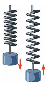 0009-019-Zakon-sokhranenija-mekhanicheskoj-energii.jpg (2944 просмотра) <a class='original' href='./download/file.php?id=19973&mode=view' target=_blank>Загрузить оригинал (93.47 КБ)</a>