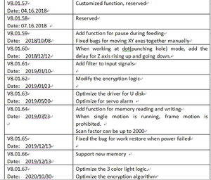 RDC6442X_Release_Notes_v001.jpg (1275 просмотров) <a class='original' href='./download/file.php?id=200246&mode=view' target=_blank>Загрузить оригинал (156.39 КБ)</a>