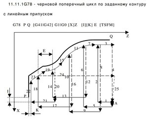 цикл точения.JPG (2641 просмотр) <a class='original' href='./download/file.php?id=20041&mode=view' target=_blank>Загрузить оригинал (64.24 КБ)</a>