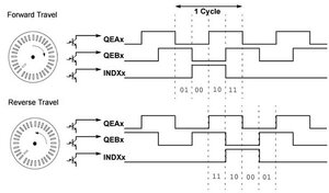 энкодер-1.jpg (46.67 КБ) 1959 просмотров Квадратурная дешифрация (1959 просмотров) <a class='original' href='./download/file.php?id=200433&mode=view' target=_blank>Загрузить оригинал (46.67 КБ)</a>
