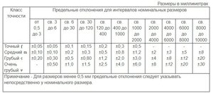 Screenshot 2022-02-02 161527.jpg (1265 просмотров) <a class='original' href='./download/file.php?id=201495&mode=view' target=_blank>Загрузить оригинал (81.04 КБ)</a>