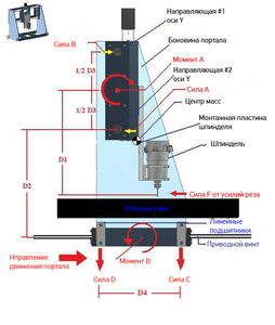 gantry_forces.png (2650 просмотров) <a class='original' href='./download/file.php?id=202164&mode=view' target=_blank>Загрузить оригинал (180.29 КБ)</a>