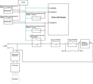 Схем подключения лимитов и маг. пускателя NC-Studio.jpg (20335 просмотров) <a class='original' href='./download/file.php?id=202621&mode=view' target=_blank>Загрузить оригинал (219.96 КБ)</a>