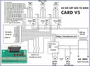 so-do-dau-noi-tu-dien-card-ncstudio-v5.jpg (20261 просмотр) <a class='original' href='./download/file.php?id=202780&mode=view' target=_blank>Загрузить оригинал (118.92 КБ)</a>