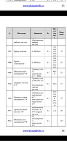 Screenshot_2022-04-17-22-30-33-813_com.google.android.apps.docs.jpg (2502 просмотра) <a class='original' href='./download/file.php?id=202926&mode=view' target=_blank>Загрузить оригинал (445.42 КБ)</a>