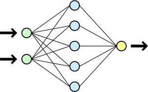 нейронная сеть