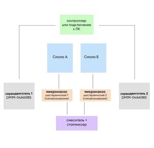 схема дозатор.jpg (3793 просмотра) <a class='original' href='./download/file.php?id=203526&mode=view' target=_blank>Загрузить оригинал (94.27 КБ)</a>