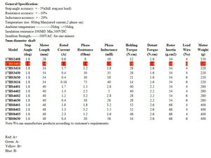 Nema17_All_1.jpg (3913 просмотров) <a class='original' href='./download/file.php?id=203566&mode=view' target=_blank>Загрузить оригинал (136.57 КБ)</a>