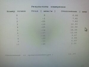 Изменения с поставленной подпоркой (1884 просмотра) <a class='original' href='./download/file.php?id=204760&mode=view' target=_blank>Загрузить оригинал (8.03 МБ)</a>