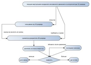 алгоритм разгонаъ.jpg (779 просмотров) <a class='original' href='./download/file.php?id=205309&mode=view' target=_blank>Загрузить оригинал (35.15 КБ)</a>