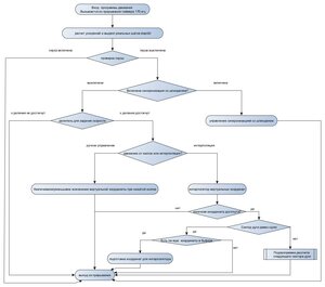 подпрограмма для расссчета движения.jpg (634 просмотра) <a class='original' href='./download/file.php?id=205314&mode=view' target=_blank>Загрузить оригинал (92.25 КБ)</a>