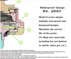 3D touch probe.png (1193 просмотра) <a class='original' href='./download/file.php?id=205326&mode=view' target=_blank>Загрузить оригинал (635.01 КБ)</a>