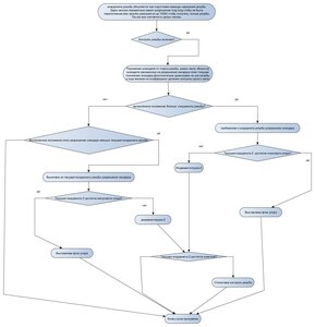 алгоритм нарезания резьбы.jpg (662 просмотра) <a class='original' href='./download/file.php?id=205408&mode=view' target=_blank>Загрузить оригинал (117.75 КБ)</a>