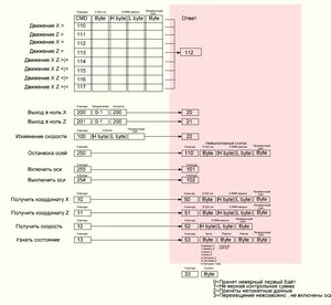 Примерный быстрый протокол связи с автономной аппаратной частью по USART|SPI и т.п. (806 просмотров) <a class='original' href='./download/file.php?id=205532&mode=view' target=_blank>Загрузить оригинал (93.08 КБ)</a>