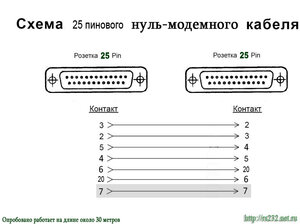 null-modem_cable_com25.jpg (2218 просмотров) <a class='original' href='./download/file.php?id=205534&mode=view' target=_blank>Загрузить оригинал (66.45 КБ)</a>
