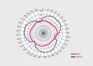 csm_messverhalten-kleeblatt-tc50-tc60_349bb6f6d2.jpg (2656 просмотров) <a class='original' href='./download/file.php?id=205952&mode=view' target=_blank>Загрузить оригинал (96.53 КБ)</a>