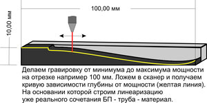 линеаризация лазера.jpg (1922 просмотра) <a class='original' href='./download/file.php?id=2064&mode=view' target=_blank>Загрузить оригинал (198.93 КБ)</a>