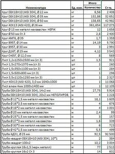 металл.JPG (1038 просмотров) <a class='original' href='./download/file.php?id=206449&mode=view' target=_blank>Загрузить оригинал (87.86 КБ)</a>