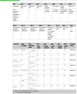 atv320_modbus.png (3636 просмотров) <a class='original' href='./download/file.php?id=207408&mode=view' target=_blank>Загрузить оригинал (175.42 КБ)</a>