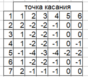 t2.PNG (2975 просмотров) <a class='original' href='./download/file.php?id=208067&mode=view' target=_blank>Загрузить оригинал (31.63 КБ)</a>
