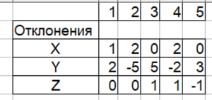 t3.PNG (2975 просмотров) <a class='original' href='./download/file.php?id=208068&mode=view' target=_blank>Загрузить оригинал (21.76 КБ)</a>