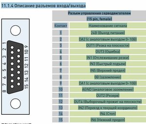вход выход.JPG (5463 просмотра) <a class='original' href='./download/file.php?id=208704&mode=view' target=_blank>Загрузить оригинал (57.08 КБ)</a>