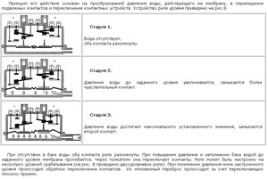 как работает прессостат.jpg (4256 просмотров) <a class='original' href='./download/file.php?id=20905&mode=view' target=_blank>Загрузить оригинал (157.84 КБ)</a>