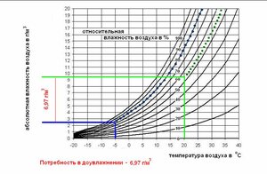 влагоемкость воздуха.jpg (636 просмотров) <a class='original' href='./download/file.php?id=209187&mode=view' target=_blank>Загрузить оригинал (75.52 КБ)</a>