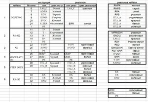 разница в кабелях.JPG (1563 просмотра) <a class='original' href='./download/file.php?id=209926&mode=view' target=_blank>Загрузить оригинал (192.26 КБ)</a>