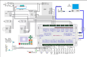 схема подключения модуля и вместо лазерной трубы к разъему CN-5 подключить модуль на другом фото. (1233 просмотра) <a class='original' href='./download/file.php?id=209993&sid=a526c62d63a1e38b692e51ceea8cacad&mode=view' target=_blank>Загрузить оригинал (247.54 КБ)</a>