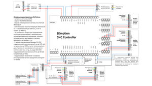 Аналог Mach3 (2622 просмотра) <a class='original' href='./download/file.php?id=210684&mode=view' target=_blank>Загрузить оригинал (3.61 МБ)</a>