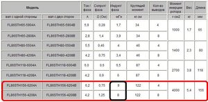 таблица.JPG (4333 просмотра) <a class='original' href='./download/file.php?id=2112&mode=view' target=_blank>Загрузить оригинал (64.97 КБ)</a>