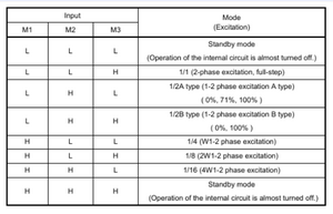 tb6600 mstep.png (947 просмотров) <a class='original' href='./download/file.php?id=211629&mode=view' target=_blank>Загрузить оригинал (51.17 КБ)</a>