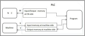 NC-PLC.jpg (864 просмотра) <a class='original' href='./download/file.php?id=212853&mode=view' target=_blank>Загрузить оригинал (39.11 КБ)</a>