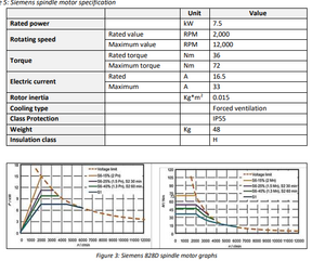 spind.png (695 просмотров) <a class='original' href='https://cnc-club.ru/forum/download/file.php?id=212867&mode=view' target=_blank>Загрузить оригинал (117.5 КБ)</a>