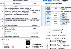 подключение raycus 500w + Ruida 6563FG.jpg (1877 просмотров) <a class='original' href='https://cnc-club.ru/forum/download/file.php?id=213050&mode=view' target=_blank>Загрузить оригинал (488.24 КБ)</a>
