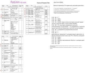 Функ - параметры бд - 600.jpg (391 просмотр) <a class='original' href='./download/file.php?id=213179&mode=view' target=_blank>Загрузить оригинал (429.55 КБ)</a>