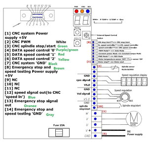 BLDC-DZZ Pinout.jpg (676 просмотров) <a class='original' href='https://cnc-club.ru/forum/download/file.php?id=213394&mode=view' target=_blank>Загрузить оригинал (184.33 КБ)</a>