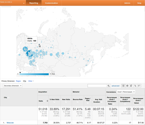 stat.png (1895 просмотров) <a class='original' href='./download/file.php?id=21889&mode=view' target=_blank>Загрузить оригинал (156.87 КБ)</a>