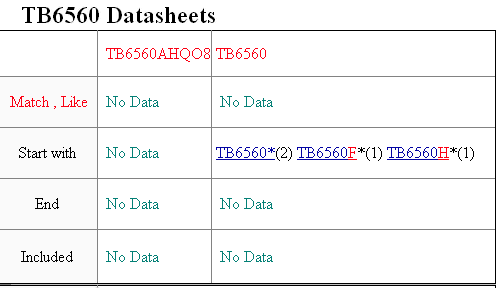 что всё таки убрали из TB6560AHQ(O) ?