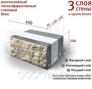 блок будет &quot;выдавливаться&quot; из формы вверх, облицовочная сторона будет смотреть вниз (6164 просмотра) <a class='original' href='./download/file.php?id=22236&mode=view' target=_blank>Загрузить оригинал (44.07 КБ)</a>