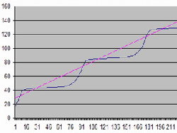 microstep3.jpg (5263 просмотра) <a class='original' href='./download/file.php?id=2422&mode=view' target=_blank>Загрузить оригинал (17.46 КБ)</a>