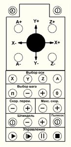 Кнопки управления (2006 просмотров) <a class='original' href='./download/file.php?id=25332&mode=view' target=_blank>Загрузить оригинал (49.13 КБ)</a>