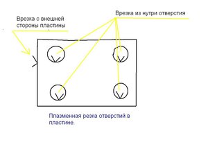 Врезка отверстий.JPG (9734 просмотра) <a class='original' href='./download/file.php?id=25369&mode=view' target=_blank>Загрузить оригинал (44.76 КБ)</a>